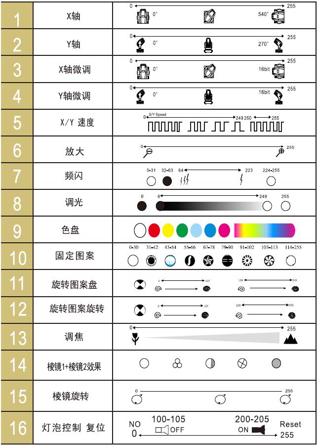 230灯光通道表图片